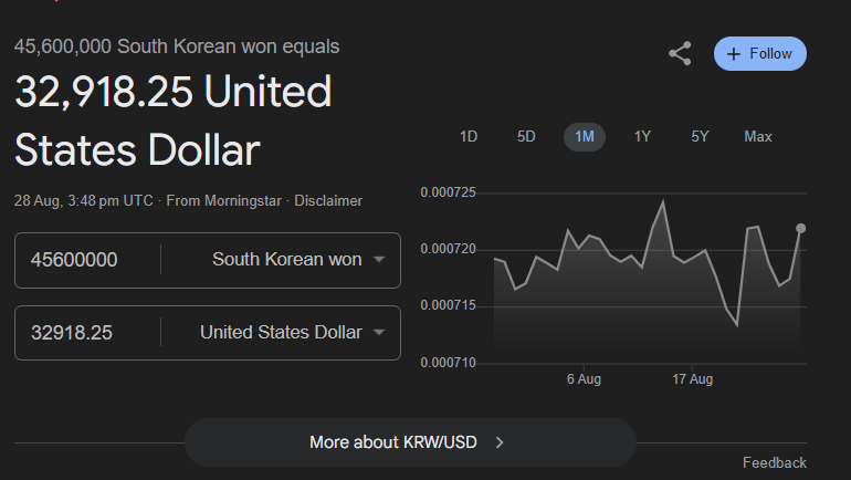 45.6 Million Won to USD: A Complete Breakdown of the Conversion - usbuzz.co.uk