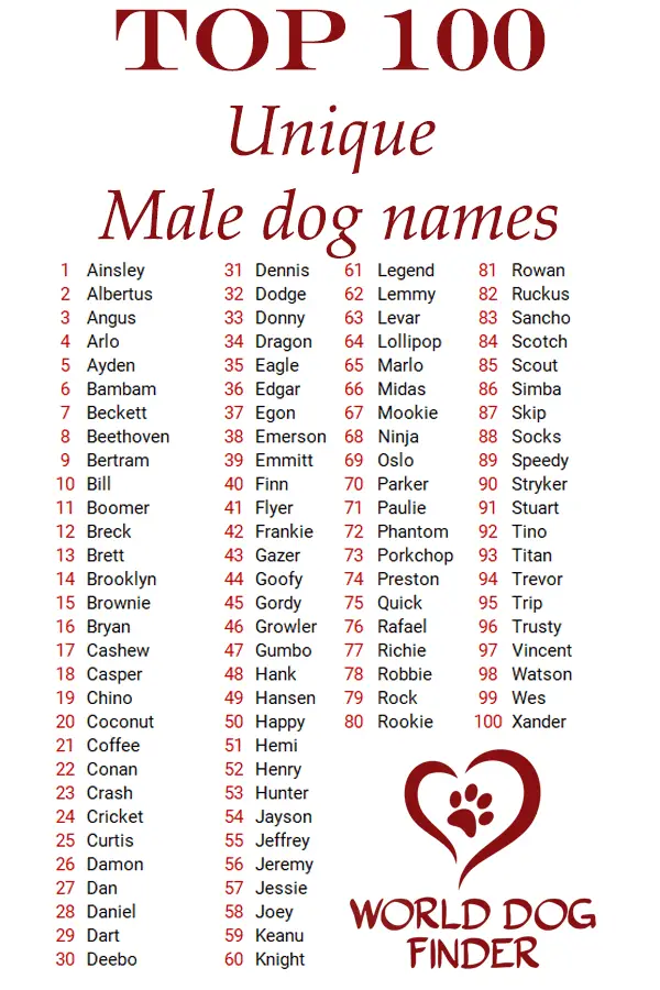 Unique Names
