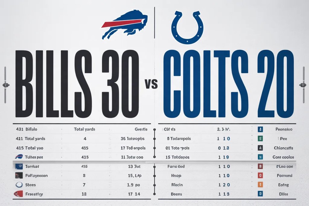 Buffalo Bills vs Colts Match Player Stats