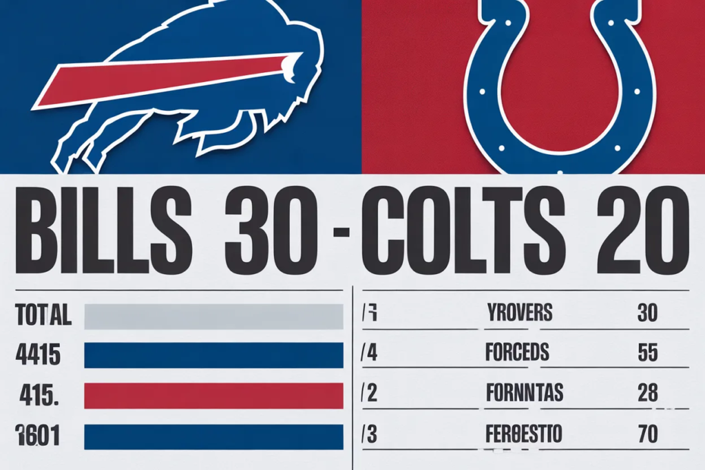 Buffalo Bills vs Colts Match Player Stats