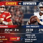 Kansas City Chiefs vs Dallas Cowboys Match Player Stats