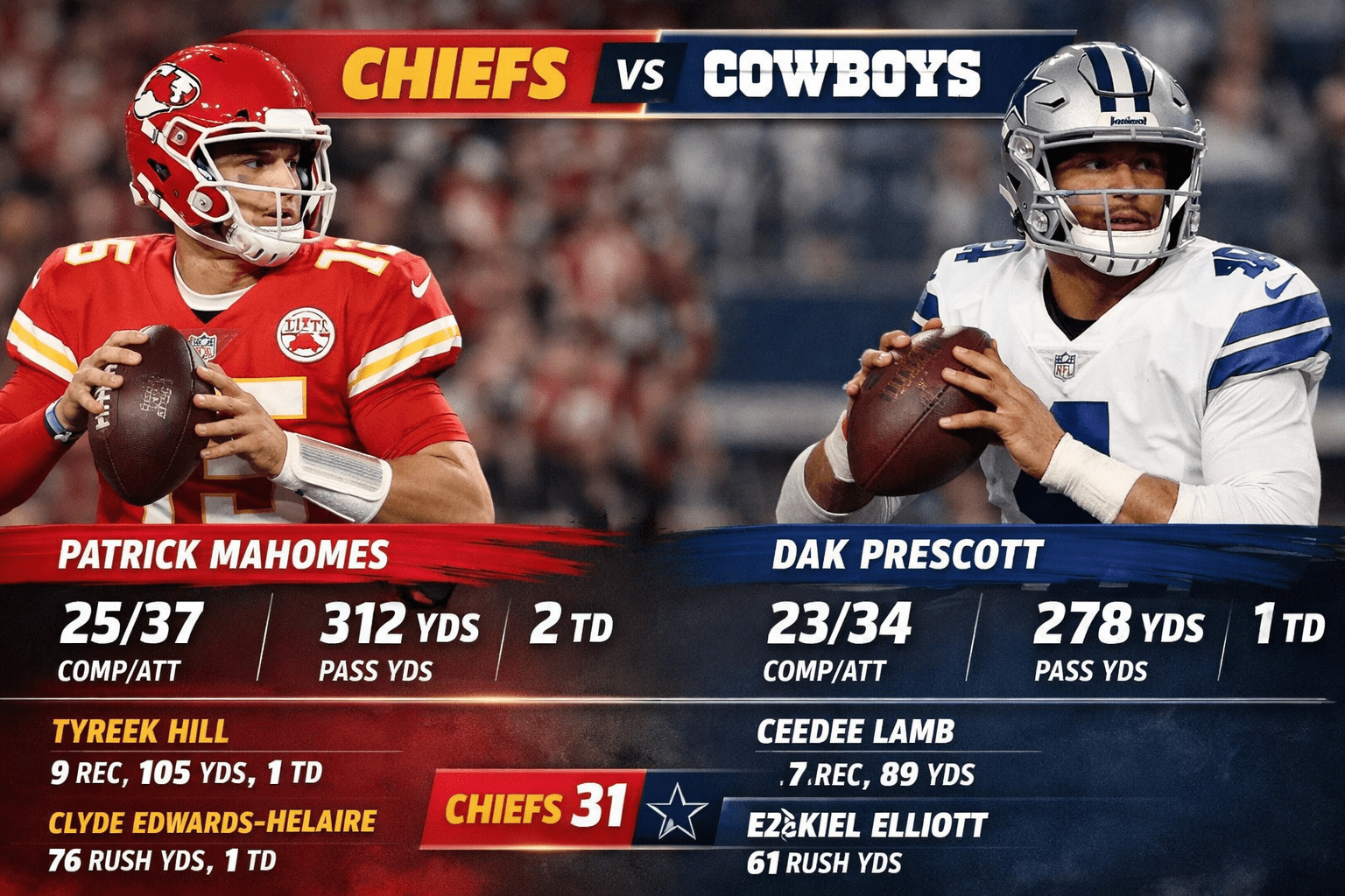 Kansas City Chiefs vs Dallas Cowboys Match Player Stats