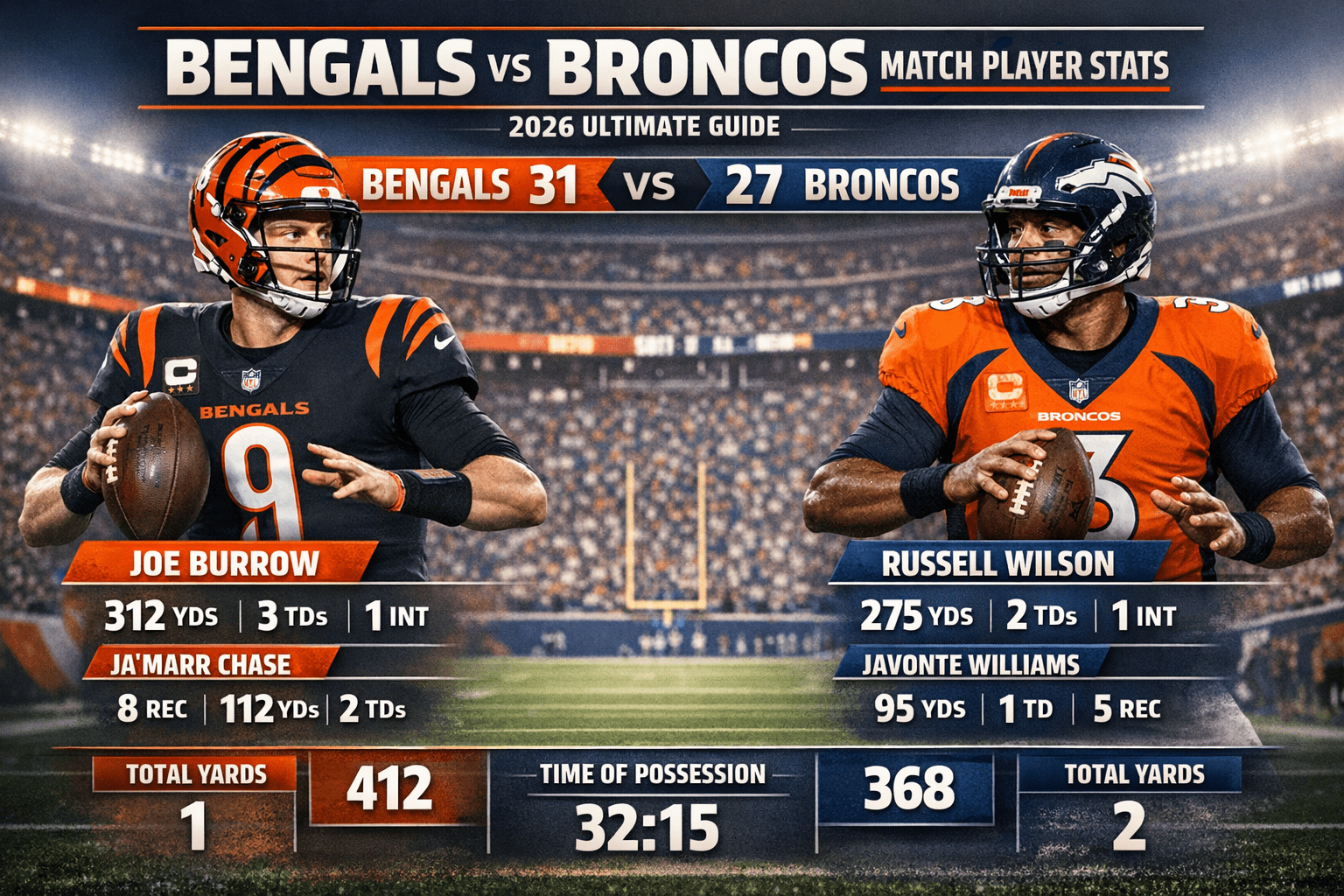 Bengals vs Denver Broncos Match Player Stats: