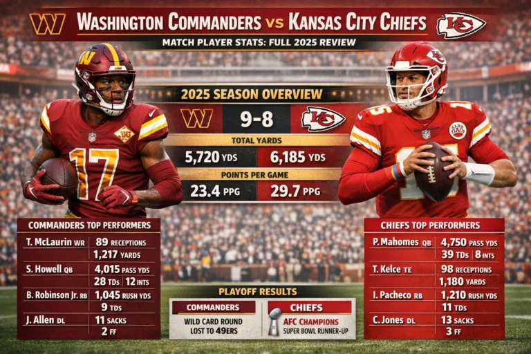 Washington Commanders vs Kansas City Chiefs Match Player Stats