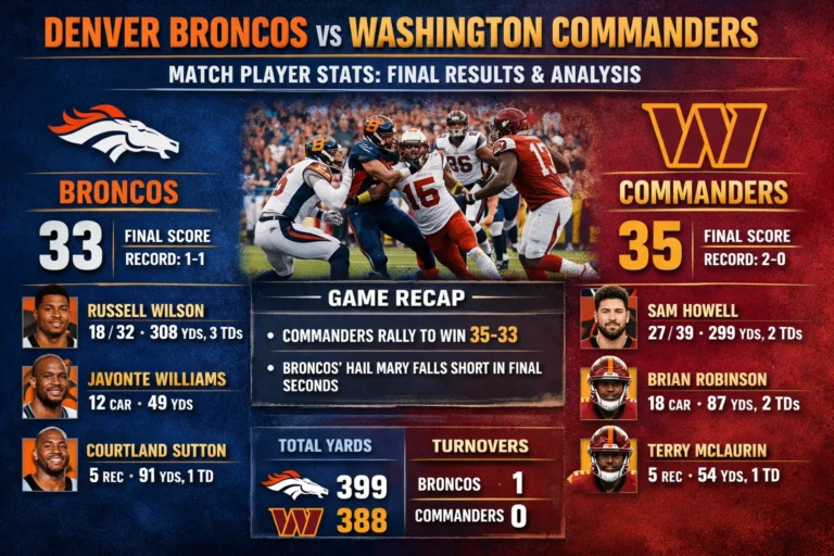 Denver Broncos vs Washington Commanders match player stats