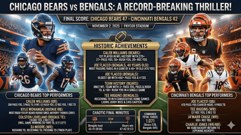 Chicago Bears vs Bengals Match Player Stats