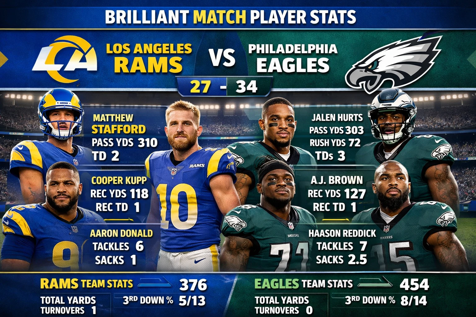 Los Angeles Rams vs Philadelphia Eagles Match Player Stats