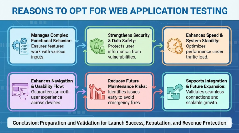 Web Application Testing