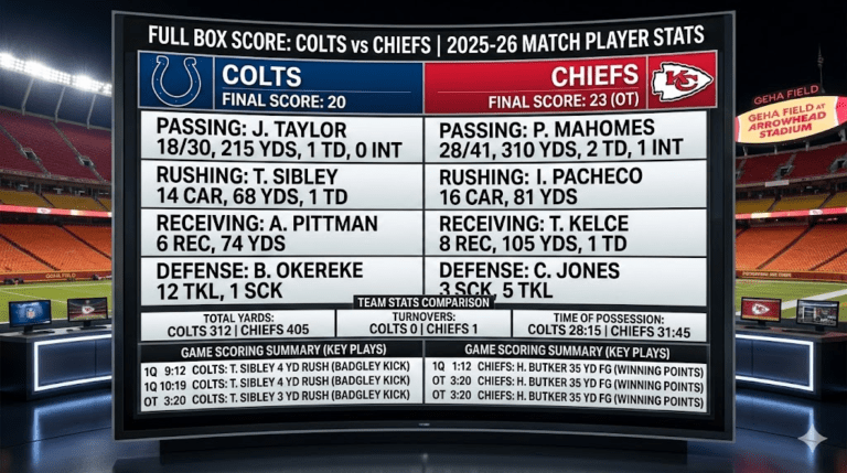 Colts vs Kansas City Chiefs Match Player Stats