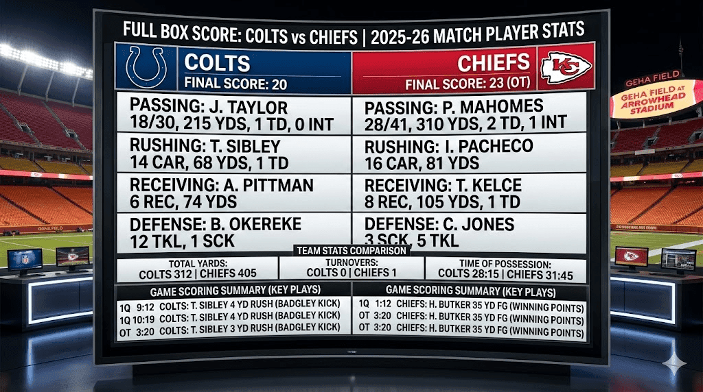 Colts vs Kansas City Chiefs Match Player Stats