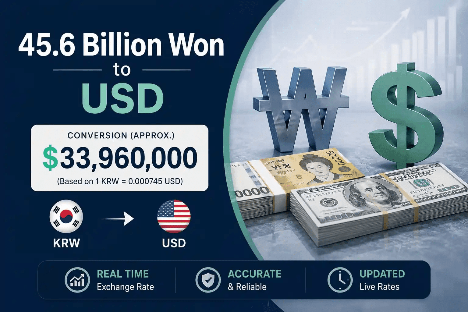 45.6 Billion Won to USD